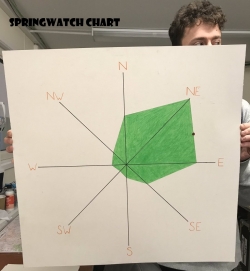 Springwatch chart 2019